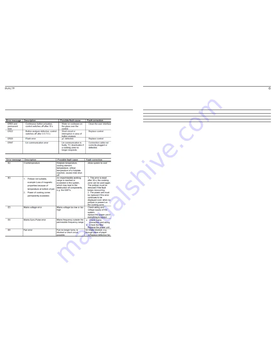 Inalto II64T User Manual Download Page 9