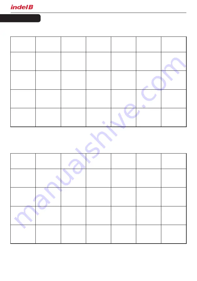 Indel B K BASIC 115V Instructions For Use Manual Download Page 20