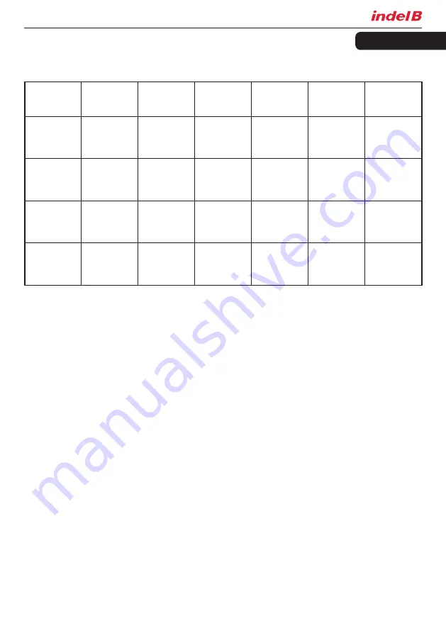 Indel B K BASIC 115V Instructions For Use Manual Download Page 51