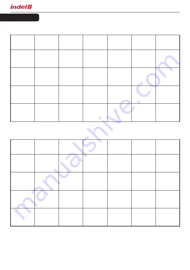 Indel B K BASIC 115V Instructions For Use Manual Download Page 52