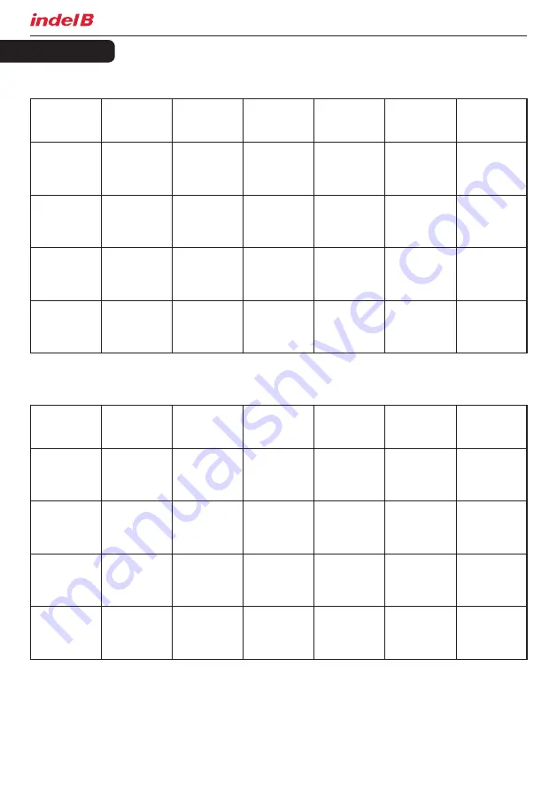 Indel B K BASIC 115V Instructions For Use Manual Download Page 68