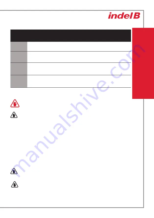 Indel B K BASIC Series Instructions For Use Manual Download Page 5