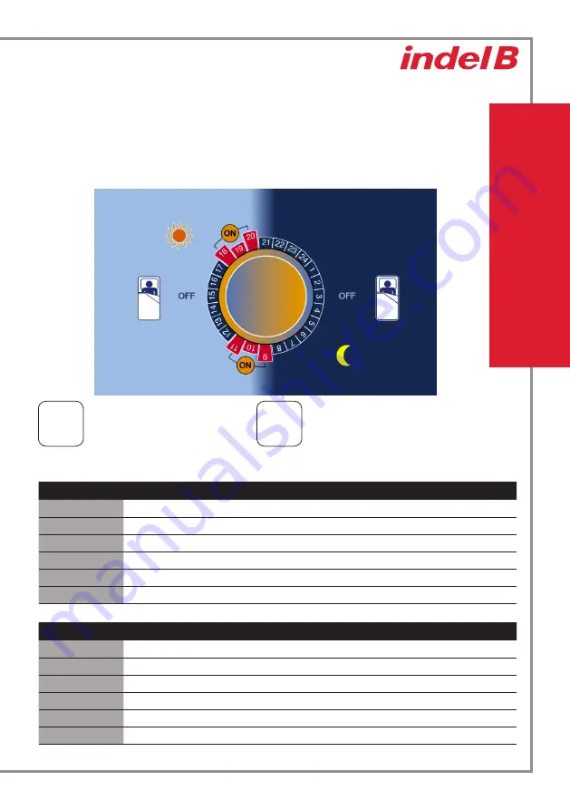 Indel B K BASIC Series Instructions For Use Manual Download Page 45