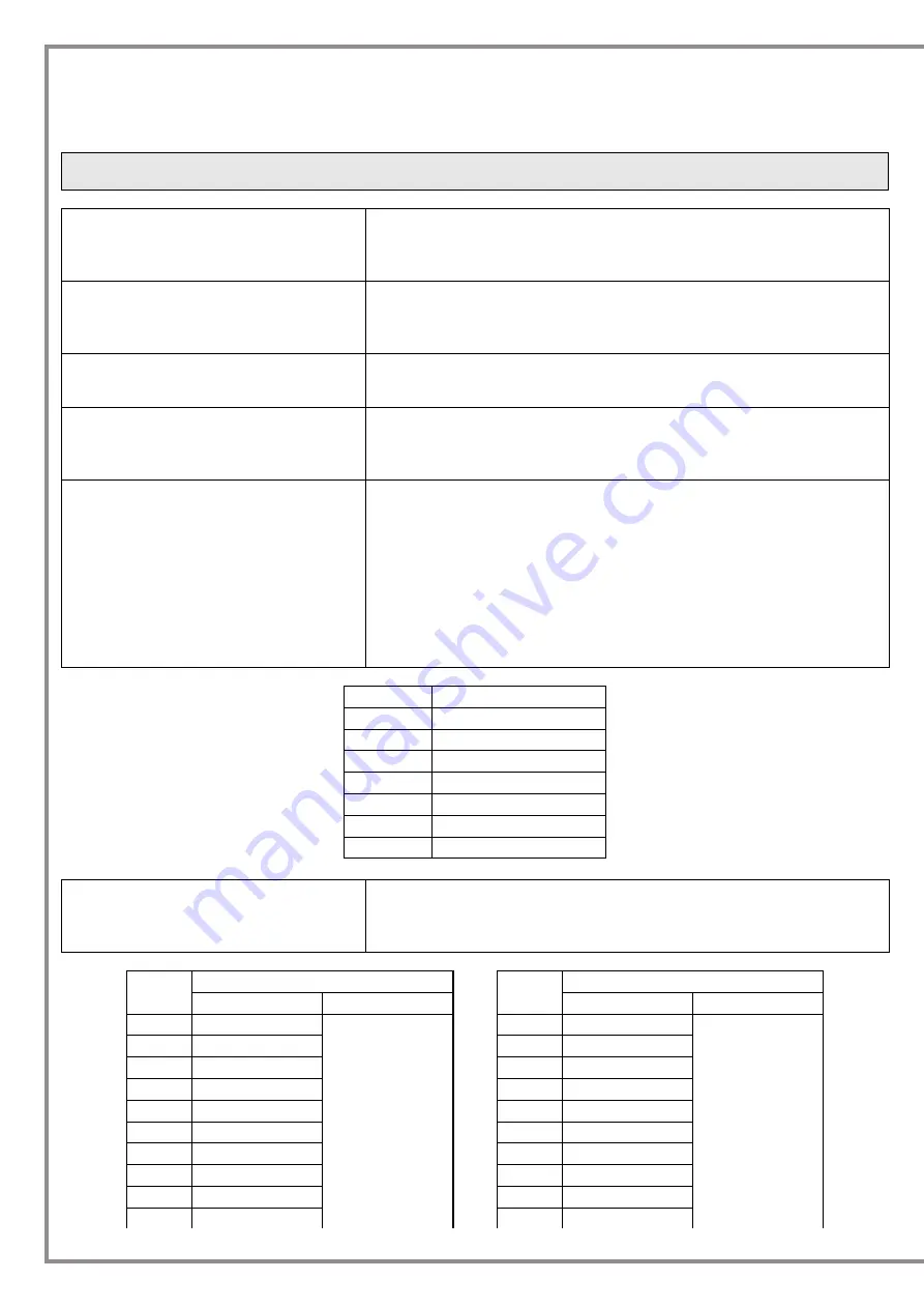 Indel B SW CUBE 24V Скачать руководство пользователя страница 22