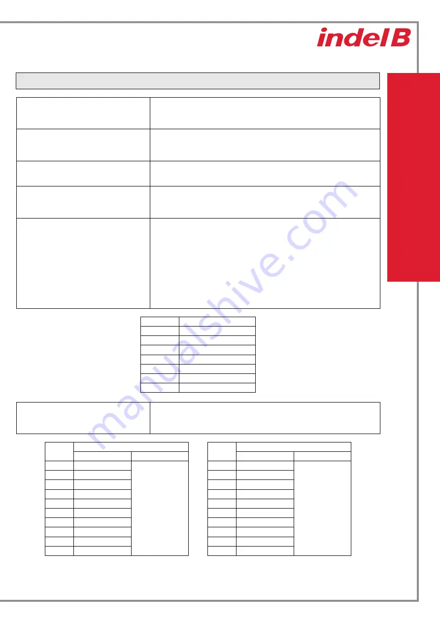 Indel B SW CUBE 24V Скачать руководство пользователя страница 41