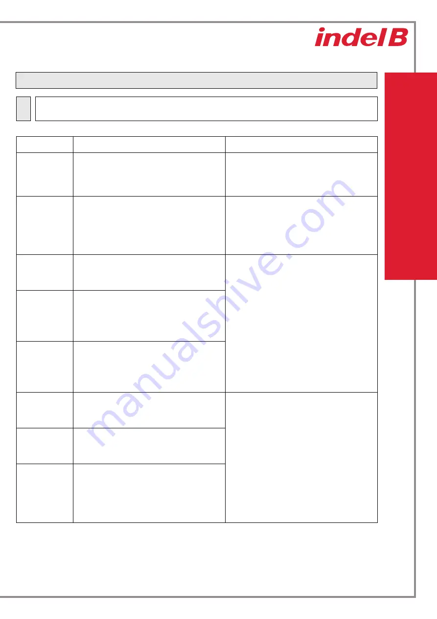 Indel B SW CUBE 24V Instructions For Use Manual Download Page 61