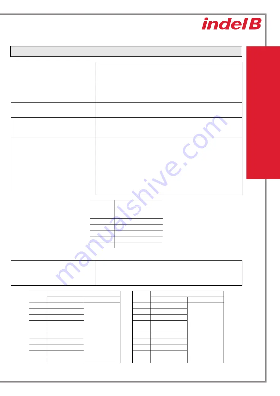 Indel B SW CUBE 24V Instructions For Use Manual Download Page 79