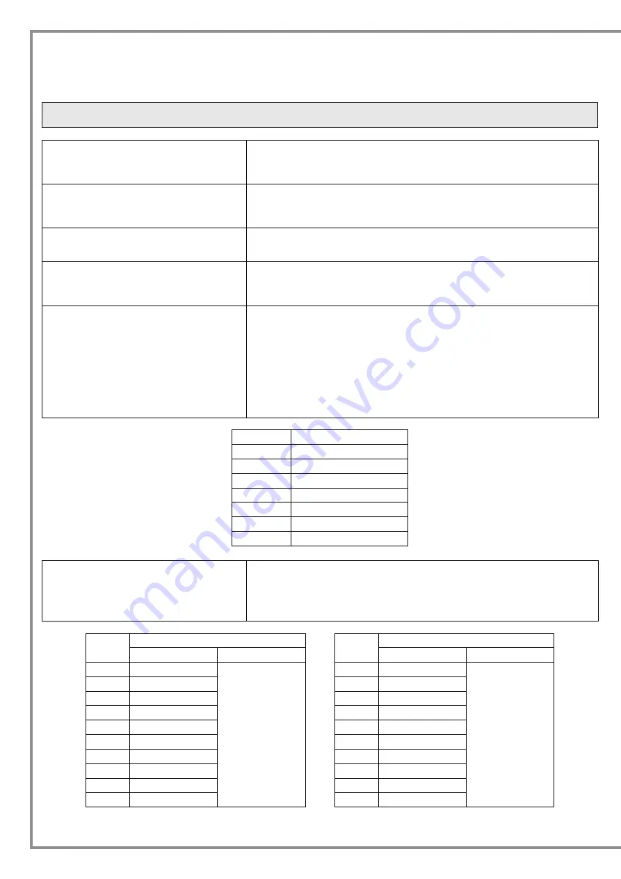 Indel B SW CUBE 24V Скачать руководство пользователя страница 98