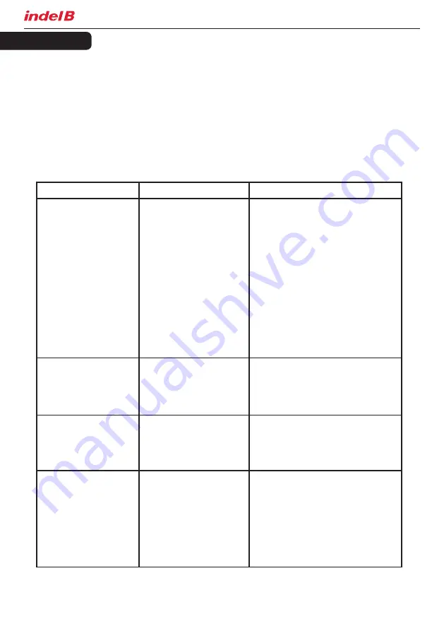 Indel B TB 30 AM DRAWER Instructions For Use Manual Download Page 70