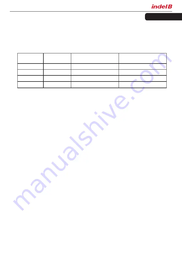 Indel B TB 30 AM DRAWER Instructions For Use Manual Download Page 103