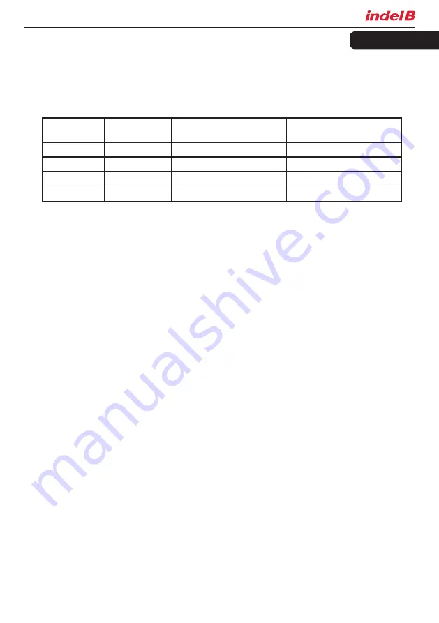 Indel B TB 30 AM DRAWER Instructions For Use Manual Download Page 137