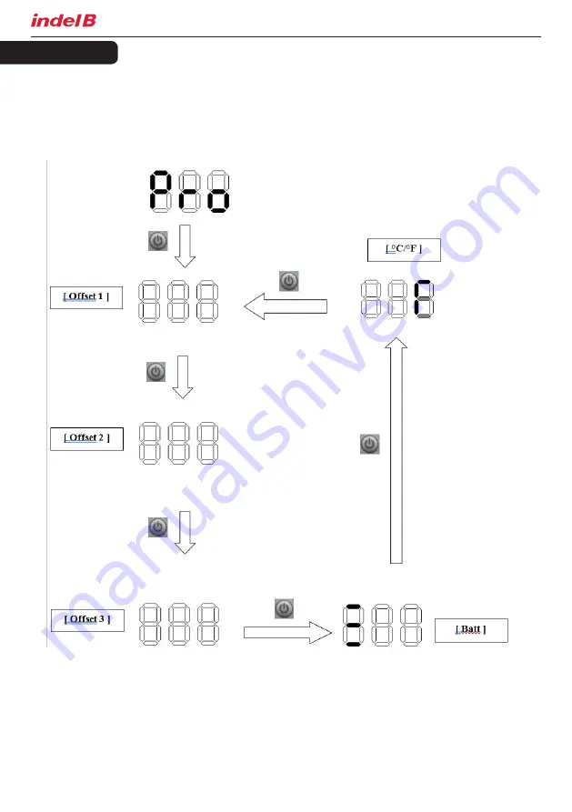 Indel B TB 30 AM DRAWER Instructions For Use Manual Download Page 146