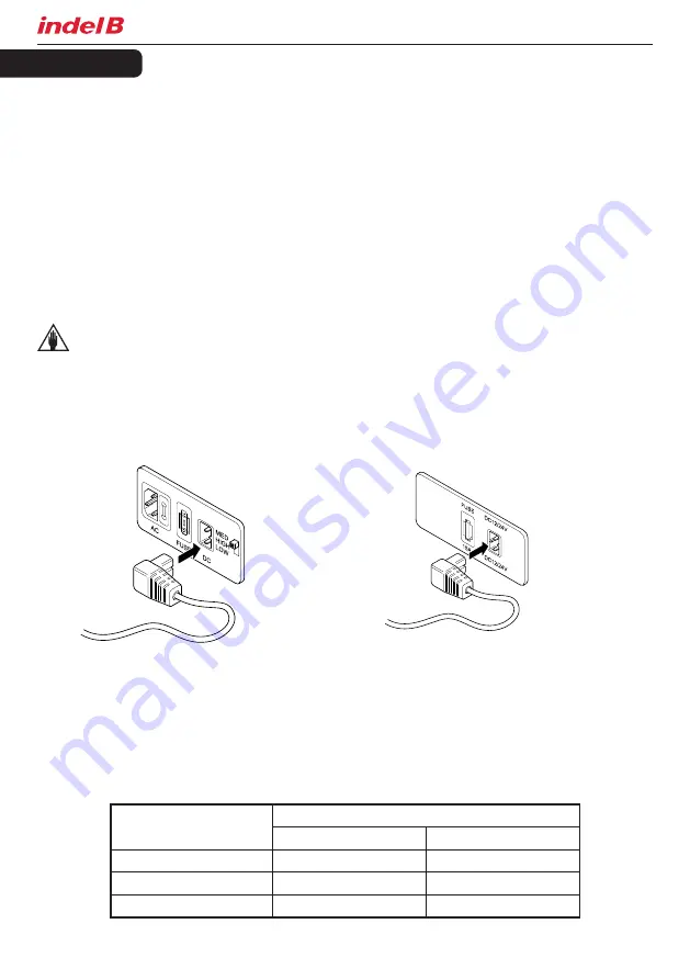 Indel B TB32 Instructions For Use Manual Download Page 22