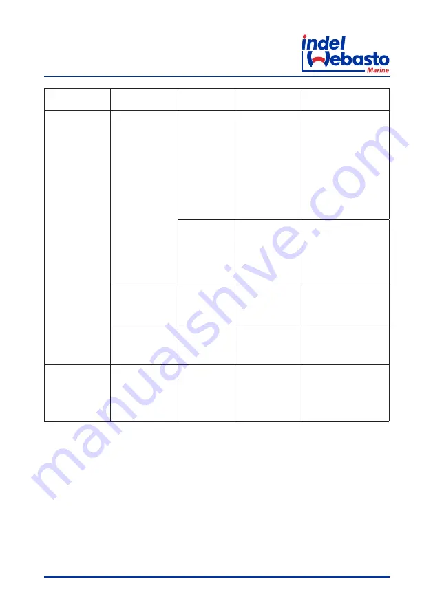 Indel Webasto Marine Isotherm VE150 Скачать руководство пользователя страница 21