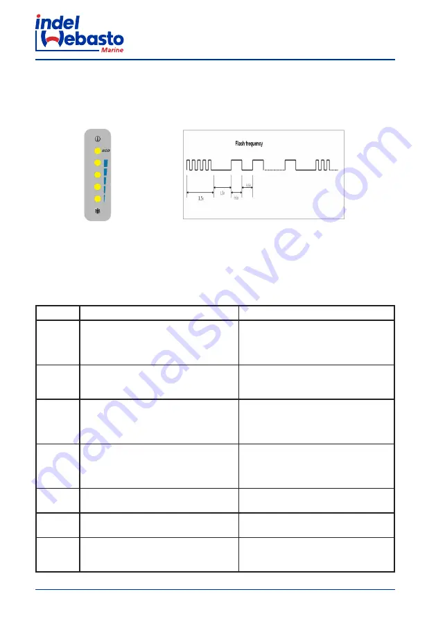 Indel Webasto Free Line Elegance Isotherm FR115 Installation And Usage Instructions Download Page 80