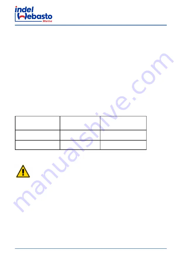 Indel Webasto Free Line Elegance Isotherm FR115 Installation And Usage Instructions Download Page 148