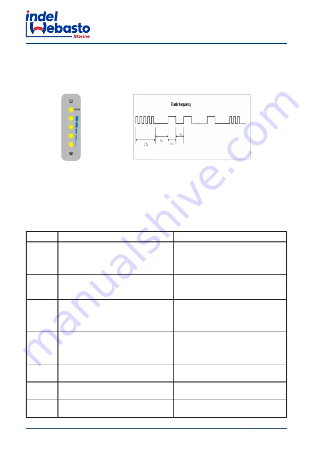 Indel Webasto Free Line Elegance Isotherm FR115 Скачать руководство пользователя страница 158