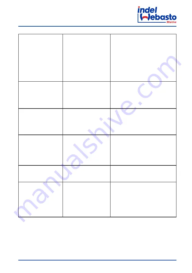 Indel Webasto Free Line Elegance Isotherm FR115 Installation And Usage Instructions Download Page 209