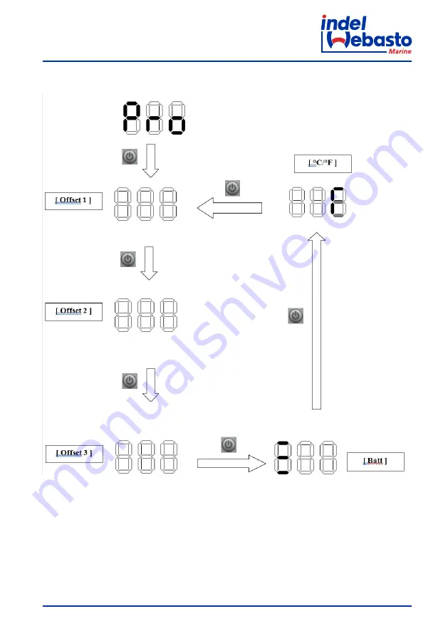 Indel Webasto isotherm BI16 Скачать руководство пользователя страница 45