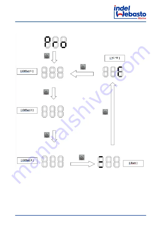 Indel Webasto isotherm BI16 Скачать руководство пользователя страница 71