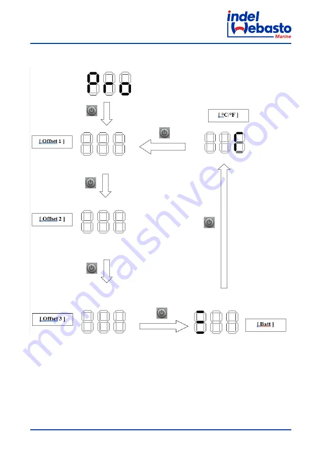 Indel Webasto isotherm BI16 Скачать руководство пользователя страница 97