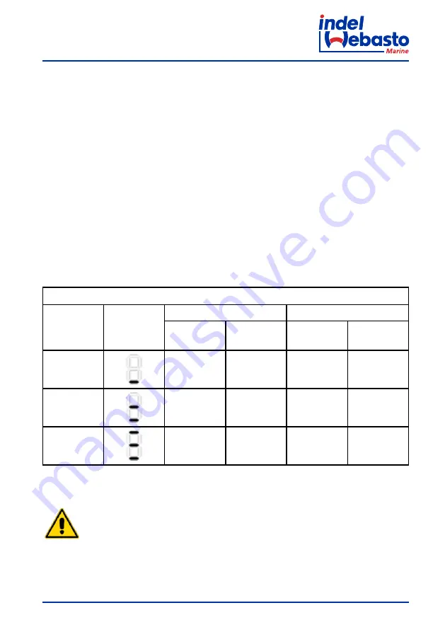 Indel Webasto isotherm BI16 Скачать руководство пользователя страница 153