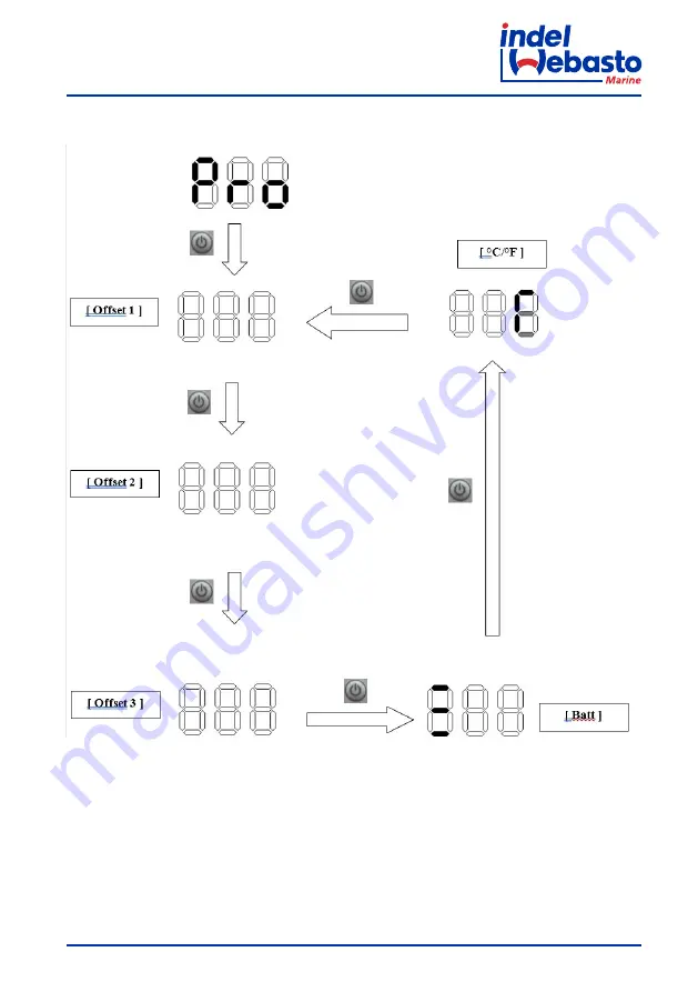 Indel Webasto isotherm BI16 Installation And Usage Instructions Download Page 175