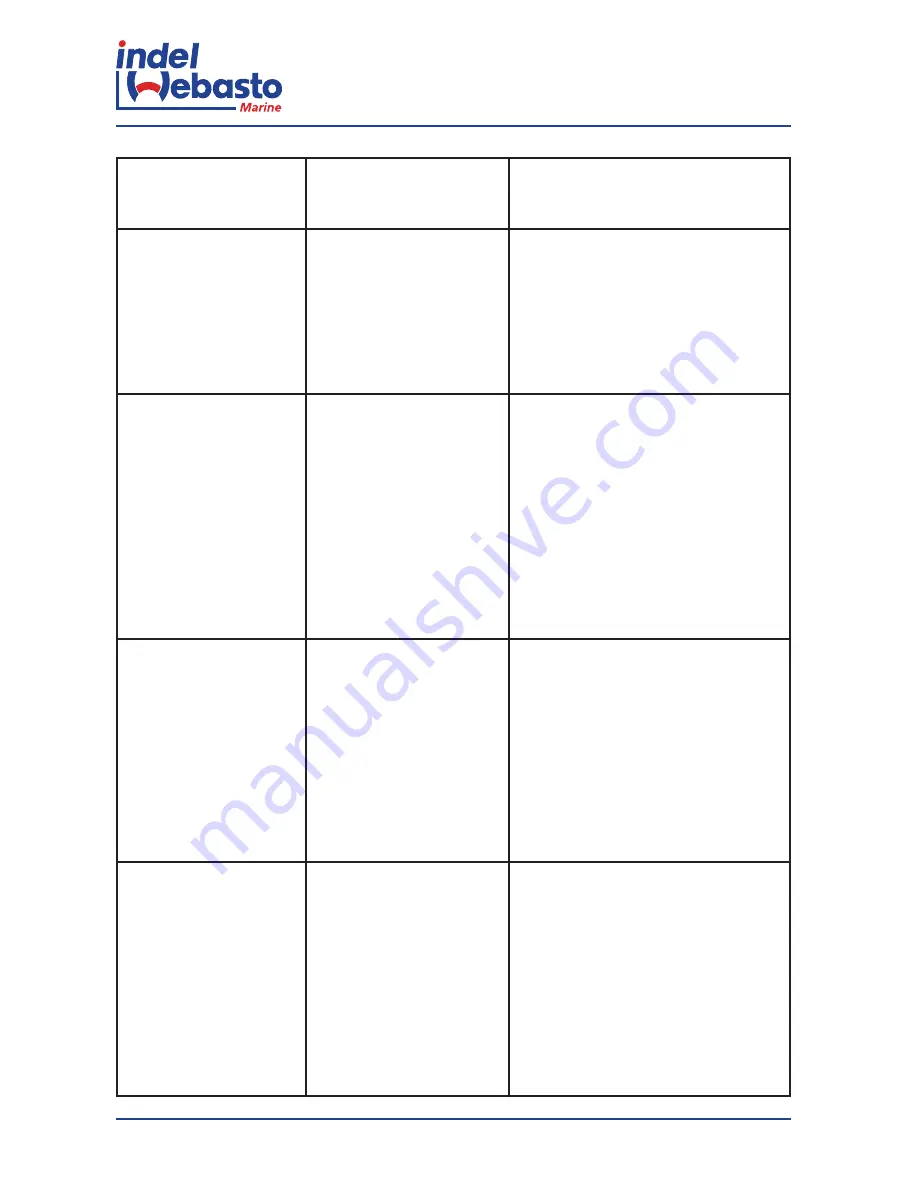 Indel Webasto Isotherm Freeline 115 User Manual Download Page 20