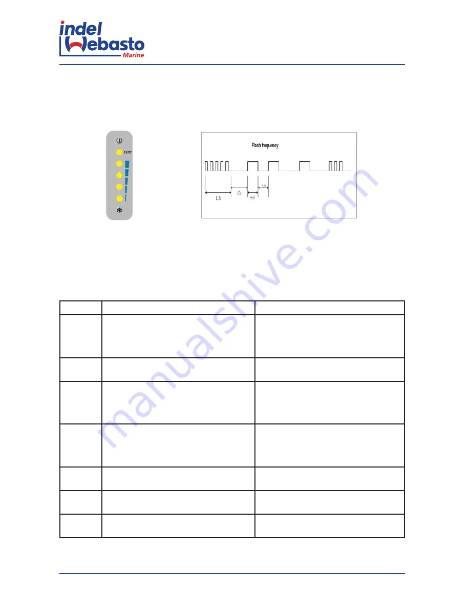 Indel Webasto Isotherm Freeline 115 Скачать руководство пользователя страница 22