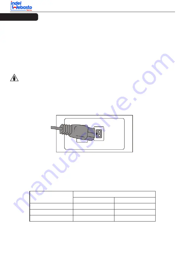 Indel Webasto isotherm TB 32 Instructions For Use Manual Download Page 4