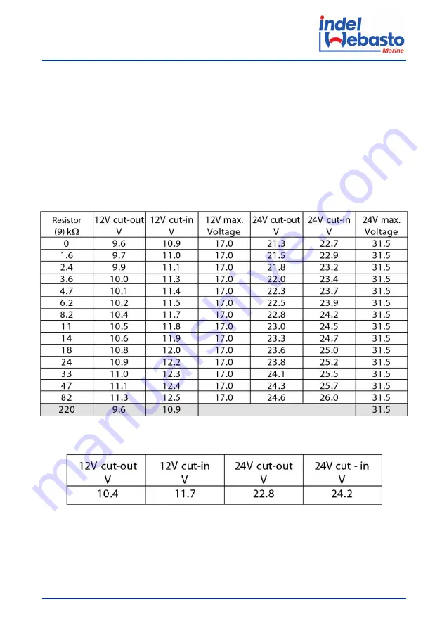 Indel Webasto U060X020P Installation And Usage Instructions Download Page 37