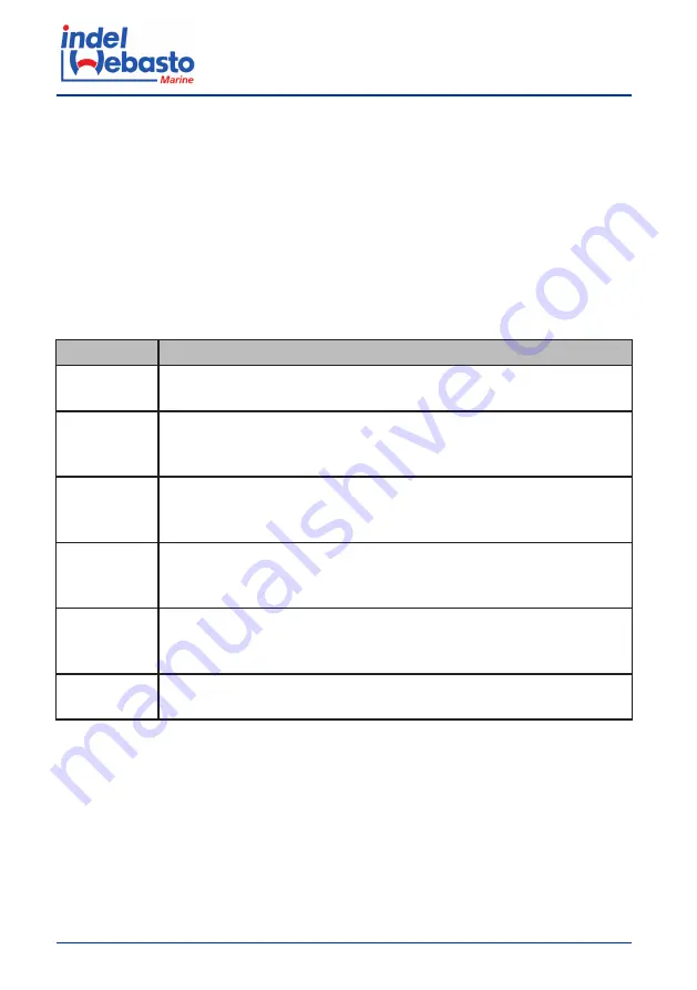 Indel Webasto U060X020P Installation And Usage Instructions Download Page 38