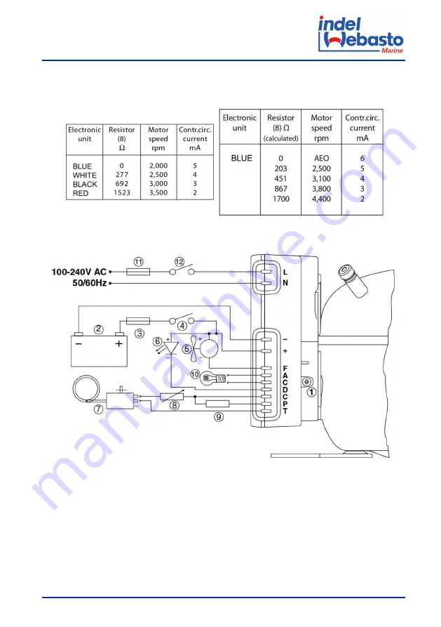 Indel Webasto U060X020P Скачать руководство пользователя страница 79