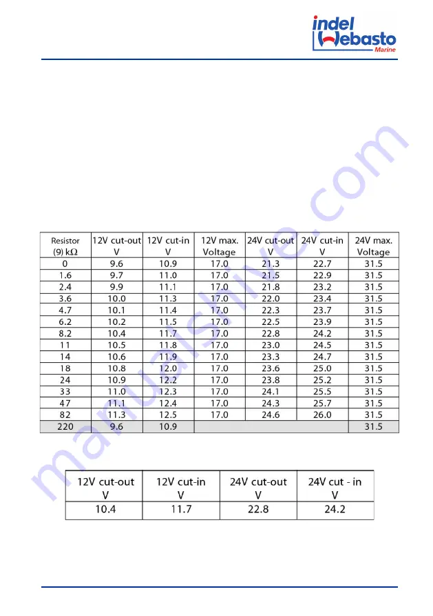 Indel Webasto U060X020P Installation And Usage Instructions Download Page 125