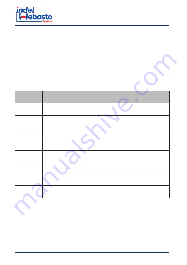 Indel Webasto U060X020P Installation And Usage Instructions Download Page 126