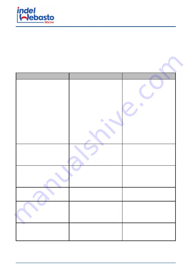 Indel Webasto U060X020P Installation And Usage Instructions Download Page 128