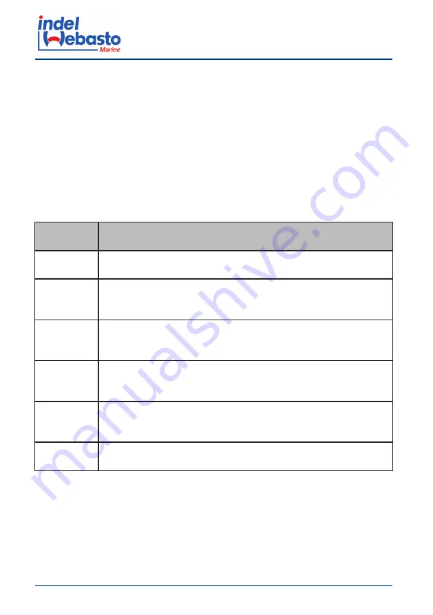 Indel Webasto U060X020P Installation And Usage Instructions Download Page 170