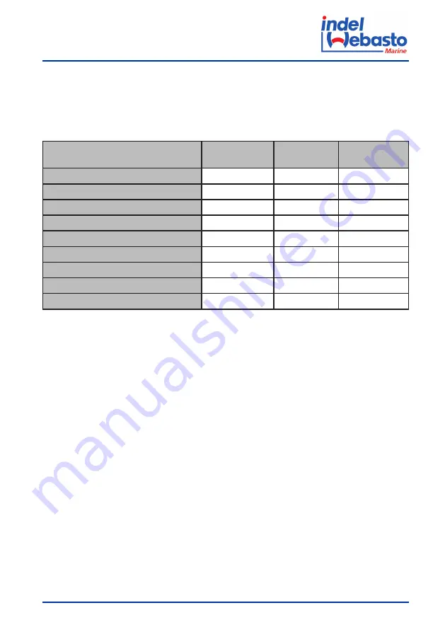 Indel Webasto U060X020P Installation And Usage Instructions Download Page 173