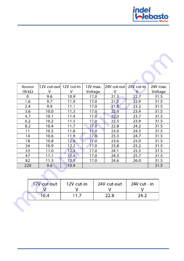 Indel Webasto U060X020P Installation And Usage Instructions Download Page 301