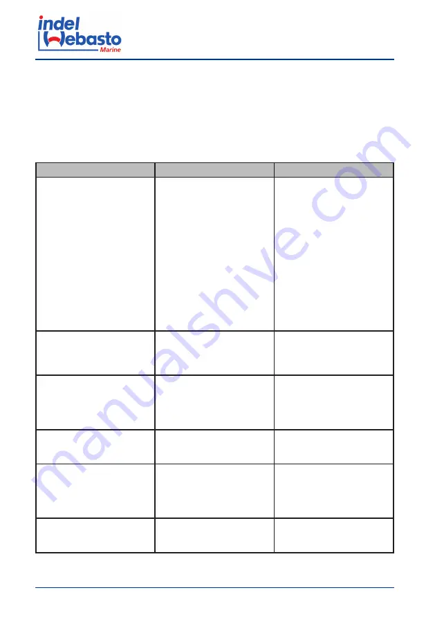 Indel Webasto U060X020P Installation And Usage Instructions Download Page 304