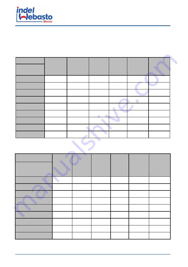 Indel Webasto U060X020P Installation And Usage Instructions Download Page 364