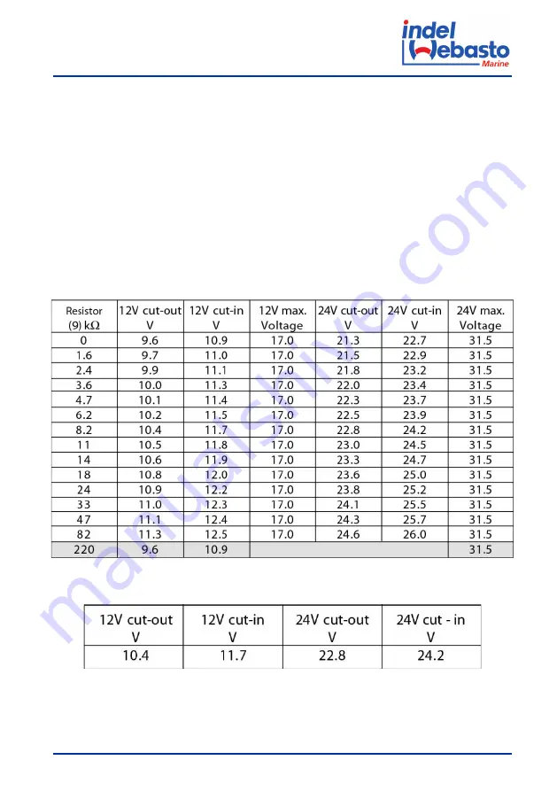 Indel Webasto U060X020P Installation And Usage Instructions Download Page 389