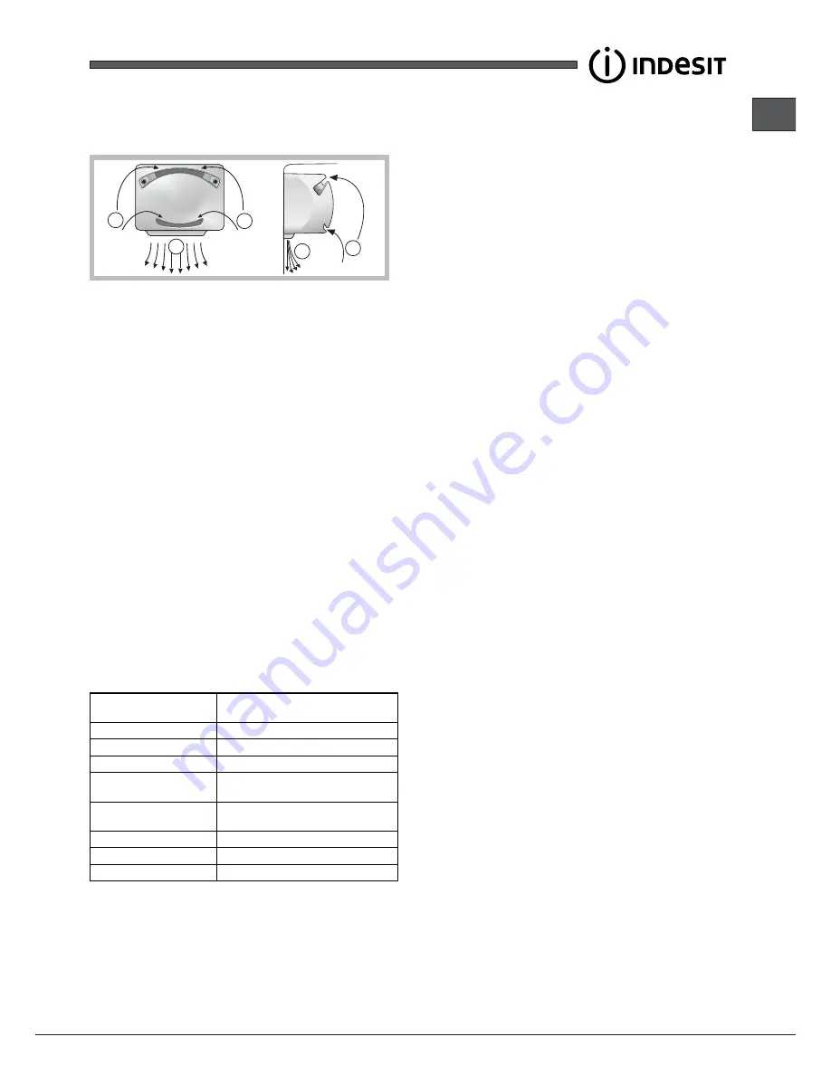 Indesit BIAA 1 Series Operating Instructions Manual Download Page 21