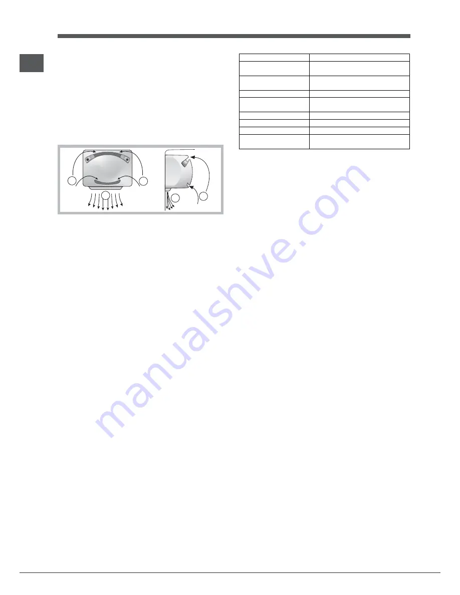 Indesit BIAA 1 Series Operating Instructions Manual Download Page 30