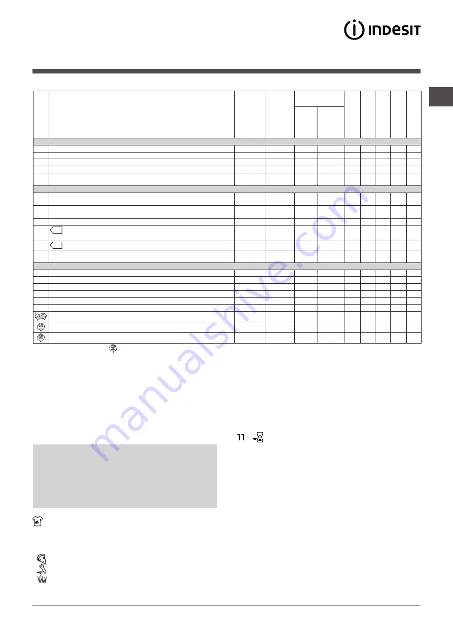 Indesit BWE 91484 Instructions For Use Manual Download Page 23