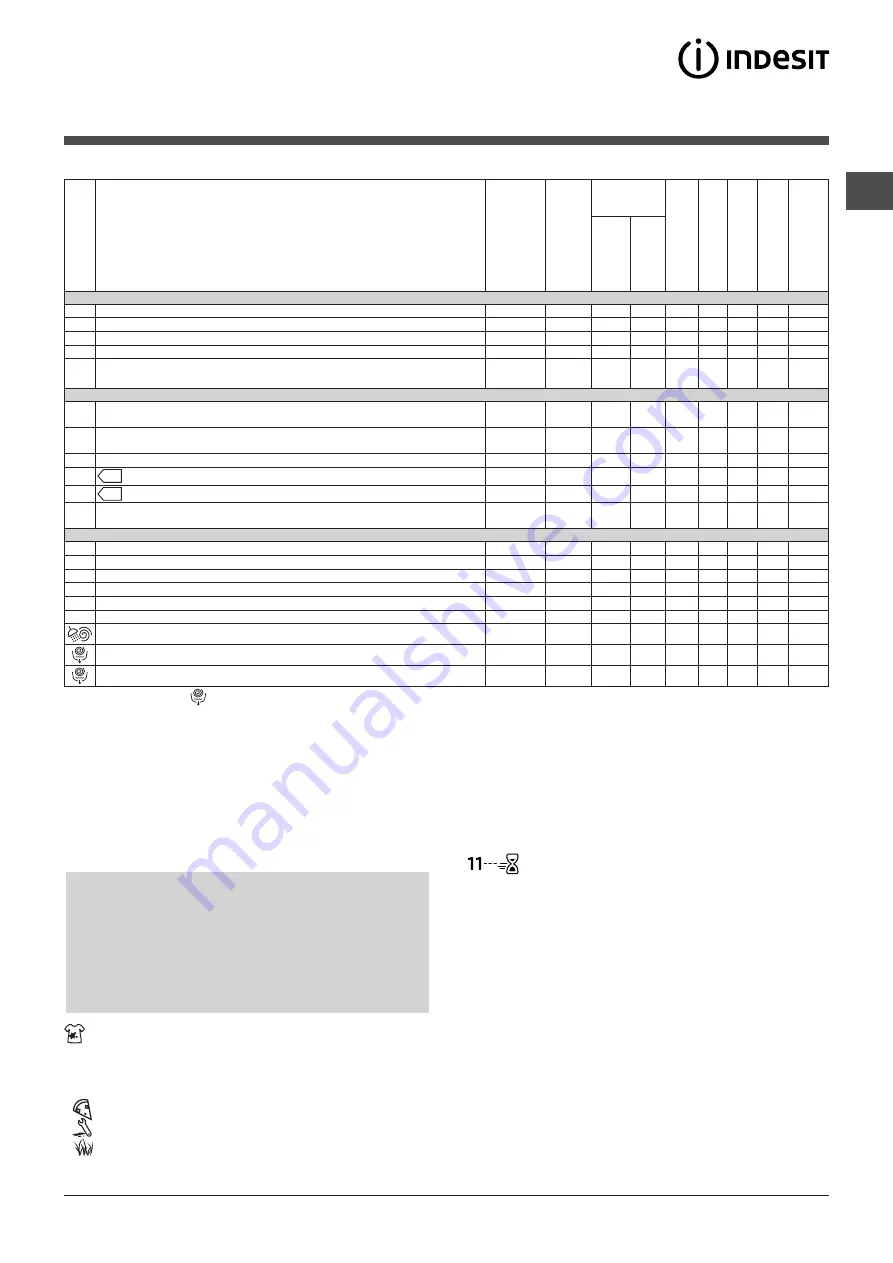 Indesit BWE 91484 Instructions For Use Manual Download Page 51