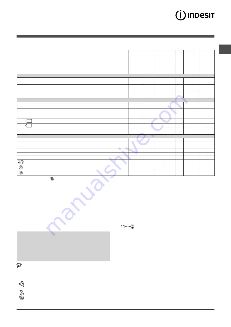 Indesit BWE 91484 Скачать руководство пользователя страница 79