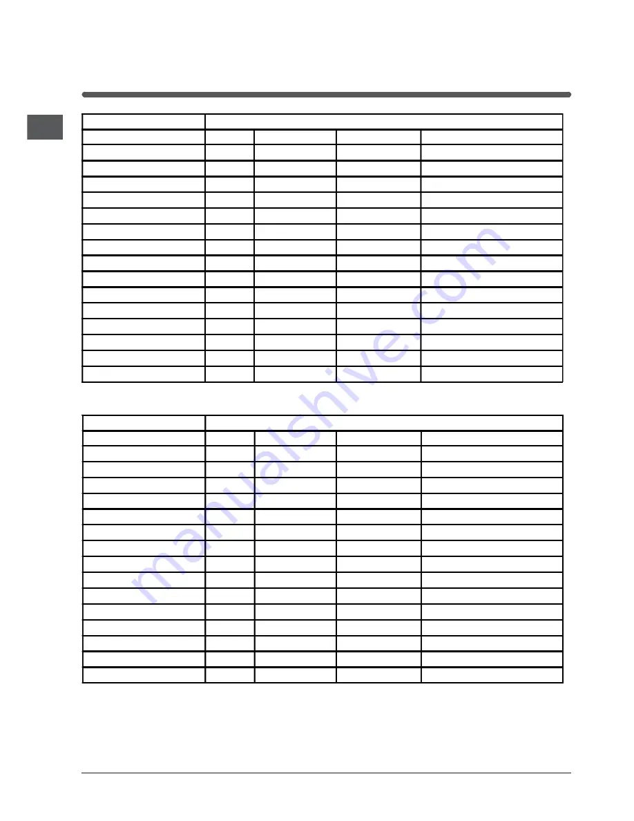 Indesit DD60C2 AA Operating Instructions Manual Download Page 18