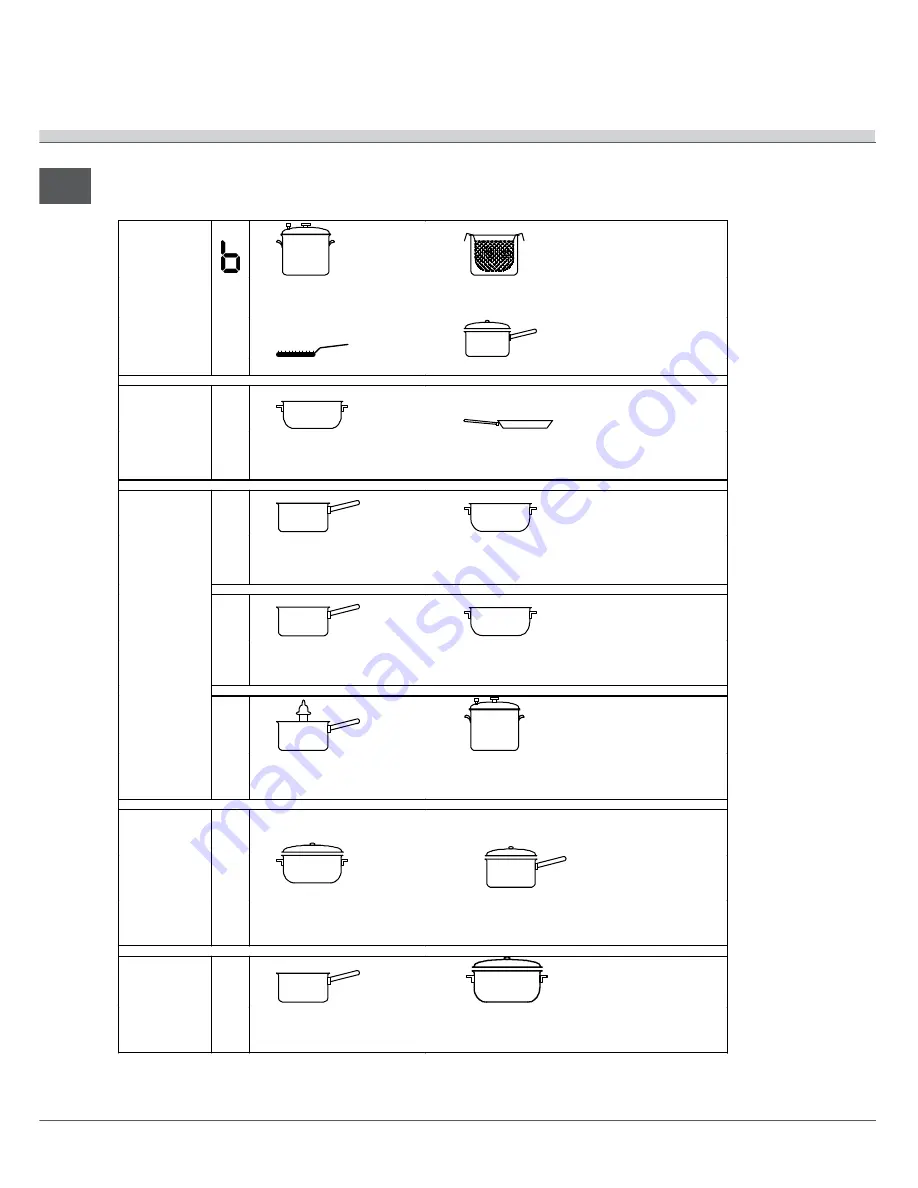 Indesit I6I6C6A/UK Скачать руководство пользователя страница 15