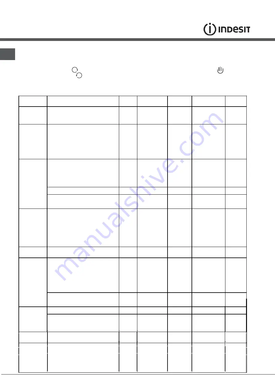 Indesit I6TMH2AF(X)/I Operating Instructions Manual Download Page 36